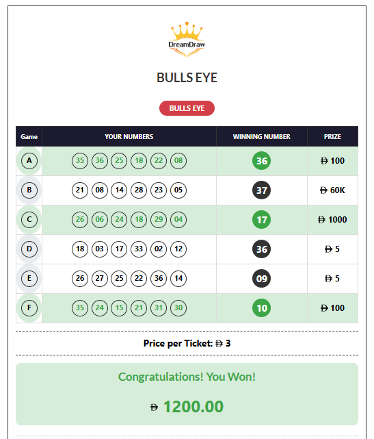 Bulls Eye by Dream Draw